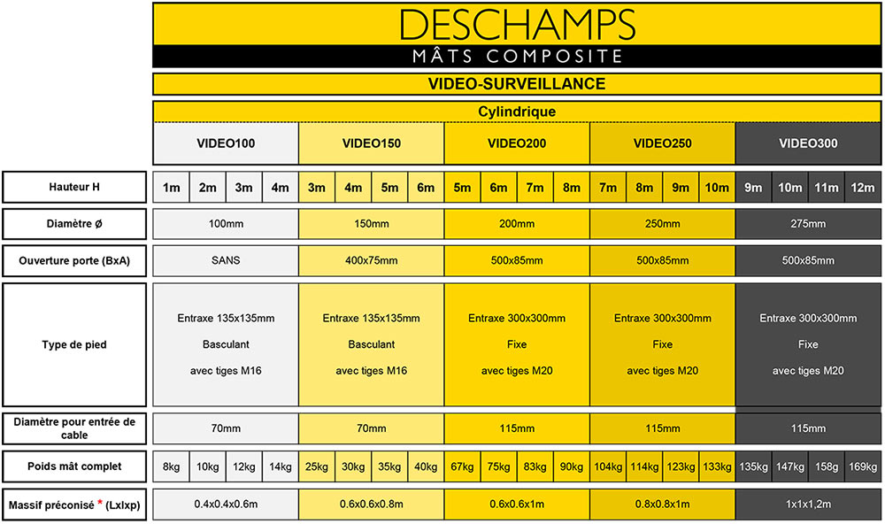 Tabella pali video cilindrici