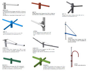 Vari tipi di braccio